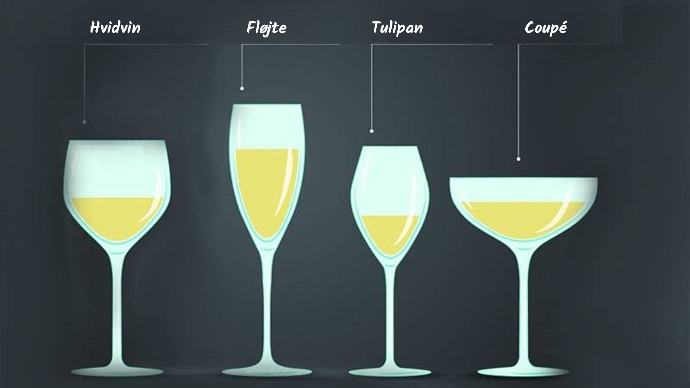 Hvilke glas er bedst til bobler?